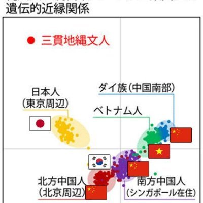 在日朝鮮人,半島系に対して穿鑿する韓国人です。日本留学経験 有。 半島系は日本の中枢であると同時に、連合国の尖兵役として日本を現在まで代理支配してきた仲介人です。在日工作による日本人固有の正體性, 容姿、遺伝子希釈を心より心配します。日本国内のすべての半島系を追い出すその日まで活動します。