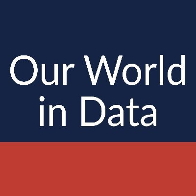 Data and research to understand big global problems and make progress against them. Based out of @UniOfOxford, founded by @MaxCRoser. @ourworldindata@vis.social