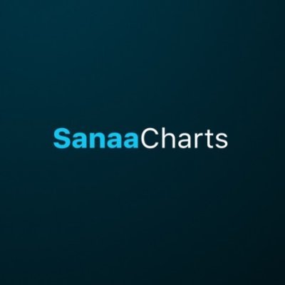 sanaacharts Profile Picture