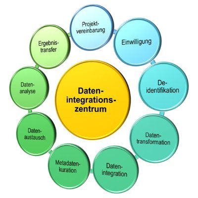 Medical Informatics & Data Science!