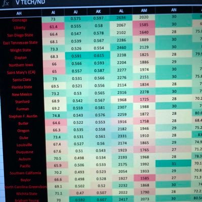 I play games based on my model. Bet numbers not teams
https://t.co/Bgt2Pfumsh