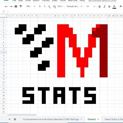 Your fan-fueled unofficial hub for @MarbulaOne statistics and power rankings (Inactive as of May 2021).