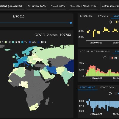 A platform to monitor infodemics, the spread of disinformation, during #COVID19. Developed by @comunelab at the @FBKcom in collaboration w/ @WHO