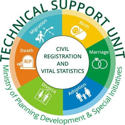 Official Account of TSU-CRVS, M/o Planning, Development & Special Initiatives, Govt of Pakistan. RTs are not endorsements. FB: https://t.co/4nXlhJA74V…