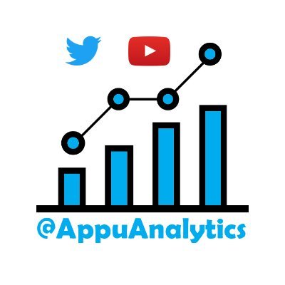 Information about Twitter Trends and YouTube Analytics about Puneeth Rajkumar