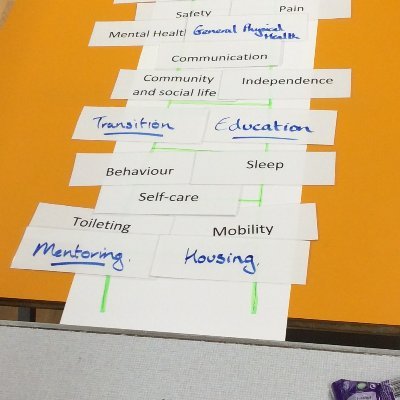 Copro_Cambpboro's profile picture. Co-Production Lead for Children's Services Cambridgeshire Community Services NHS Trust