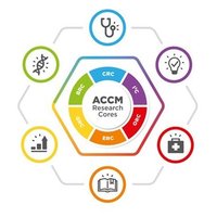 JHU ACCM Research (@jhaccmresearch) 's Twitter Profile