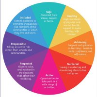 DHS_Wellbeing (@dhs_wellbeing) 's Twitter Profile