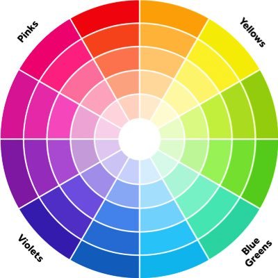 colorchallenge_'s profile picture. Originated by some bored high schoolers and their English teacher. Receive three randomly assigned colors, create an outfit, and share with us!