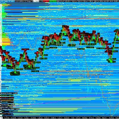 OrderFlow Addict & Heatmap Fan ! Trading and developping micro structure tools to scalp the futures market. Mainly focused on GC and ES futures contract.