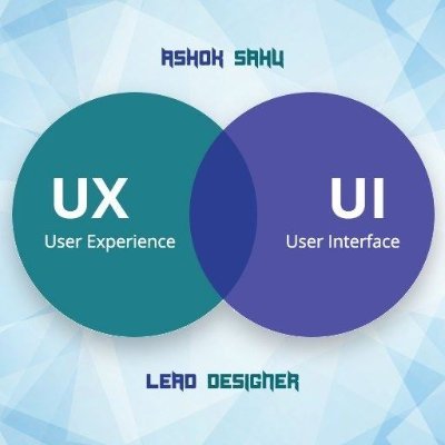 UI UX Expertise with Apps designing of iOS, iPad, Android, AND Website, Graphics, Product & Material Designing also doing, Prototyping, Wireframing n Typography