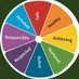 Perth Academy Wellbeing (@perthwellbeing) Twitter profile photo Perth Academy Wellbeing (@perthwellbeing) Twitter profile photo