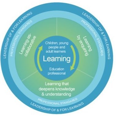 A space for sharing good practice, celebrating creative lessons and engaging with research