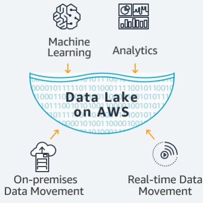 We Love AWS DATA !!!
Tweet about AWS Data related news
#aws #data