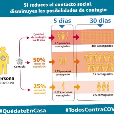 Profesional, educadora , ambientalista,  en modo trabajador incansable por la salud pública , trabajando por proteger al personal de salud