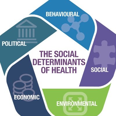 The MRC/CSO Social and Public Health Sciences Unit, @uofglasgow, studies how to improve health and wellbeing and reduce inequalities.  Part of @UofGSHW.