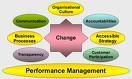 tweeting about Business  Change-Management