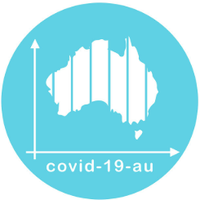 covid-19-au π¦ π (@covid19augithub) 's Twitter Profile