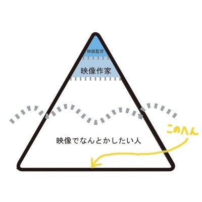 好きなことは創作活動です。自主制作の監督もたまにします。 主な作品「のぼると食べ子」（最低８ミリ映画祭大賞受賞）「滴聲の断片」（東京コンペ＃1入選）「Shaberaruru」（調布映画祭入選）「HUMAN」（音の彫刻コンクール審査員特別賞）「チャトはどこだ」（シネマインプレッション上映）などです。今年、映像展開催。