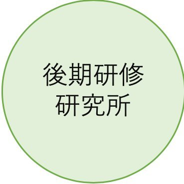 KoukiTrainLab1's profile picture. 後期研修医の研修先病院を選ぶための情報を発信するサイトを運営しております(https://t.co/61dhbVtu1V)。
後期研修医療施設詳細レビューnote(https://t.co/fyw1pFJZ7t)
