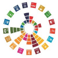 The Sustainable Development Goals #SDG🫶 (@connectsdgs) 's Twitter Profile