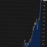 Risktrader (@risktrader101) 's Twitter Profile Photo Risktrader (@risktrader101) 's Twitter Profile Photo