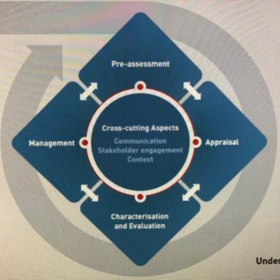 Questions, dialogue & ideas re risk managing socio-tech Risk mitigation tech. Developing decision frameworks design, reg & gov in #AI #ML #data ecosystems