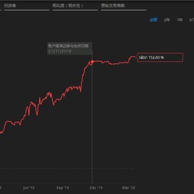 fxgbpavenger's profile picture. The forex FUNDS manager