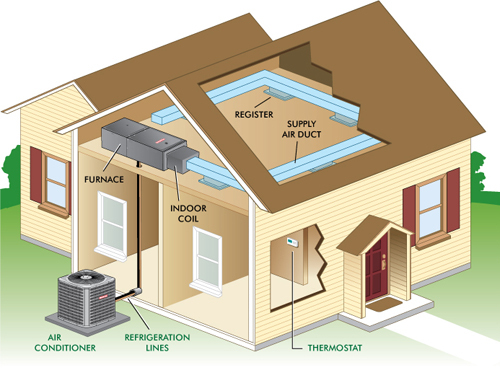 We are a full service heating, ac and refrigeration company that provides services in Tucson Arizona.