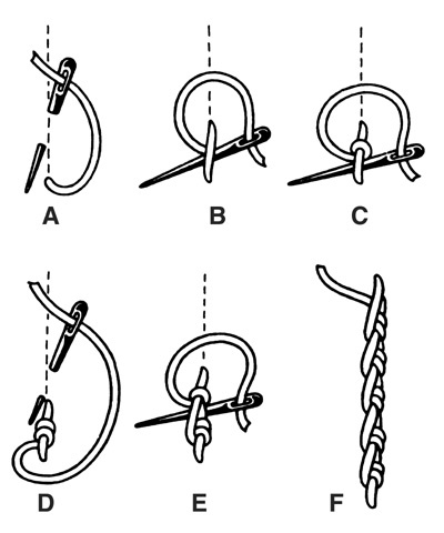 stitchbalham's profile picture. This is the Twitter page of Stitch Balham - join us every Wednesday at 6pm in the delightful Balham Bowls Club (SW12 8QX) for a knit and a natter.
