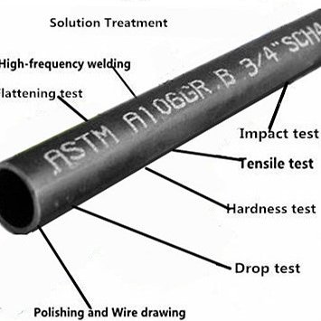 we are focusing on kinds of steel pipes producing and exporting from China, seamless steel pipes,welded pipe
alloy steel pipes, precisioin  pipes,stainless pipe