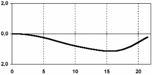 oh_noises's profile picture. Lowpass noise