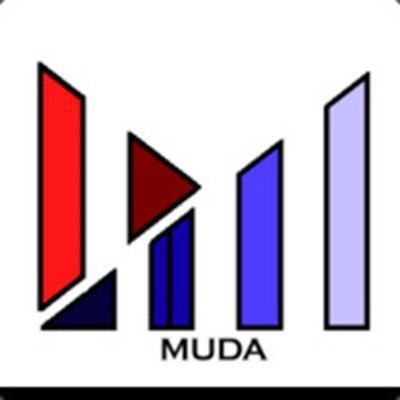 Mudassir88883's profile picture. IT Student, CSGO player, PC builder + repairer
