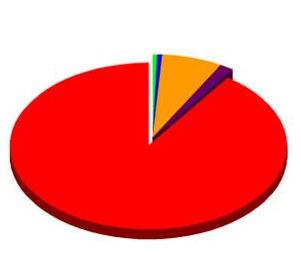 peiltweet's profile picture. Twitter-polls. Geinspireerd door de tijdlijn. Stem mee, of organiseer Uw eigen peiling. Sneller dan Maurice de Hond!