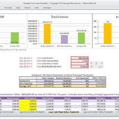 Download #Excel templates: personal #finance, #budget software, calendars, #mortgage calculators, #fitness #spreadsheets.

https://t.co/sxTfm9s0kO