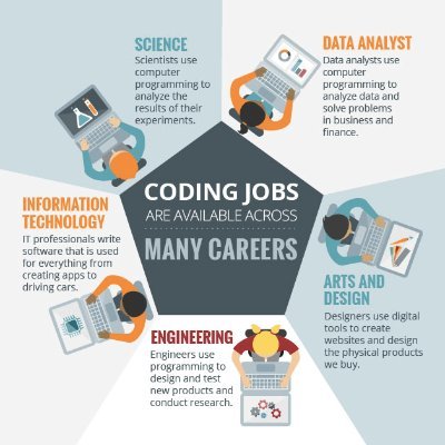 Coding4Employment