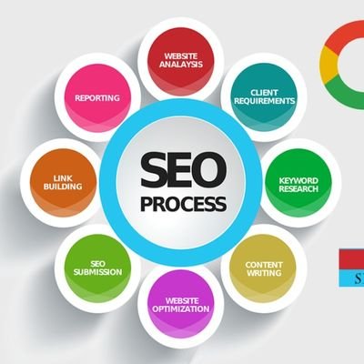 I am a professional #DigitalMarketer | #SEO #Specialist | #SocialMedia #Marketer | #WordPressWebsite #SEO | #YouTubeSEO | #GoogleAds