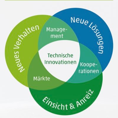 Engineers for 2°C Target ist eine globale Bewegung von Ingenieuren, um das auf der Weltklimakonferenz 2015 in Paris beschlossene 2-Grad-Ziel noch zu erreichen.