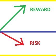 Trend following in between ~The Turning Points~ Being Profitable is about a good 'Reward to the Risk' taken. Journaling my journey of identifying NIFTY's Turns.