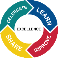 FresnoStateWell's profile picture. Get updates on professional development and wellness programs for Fresno State employees