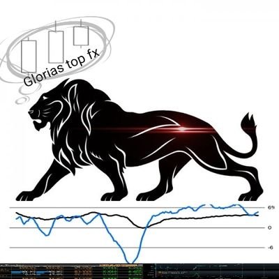 Señales y análisis técnico de mercados financieros globales, forex, metales, indicadores, divisas y CRIPTO