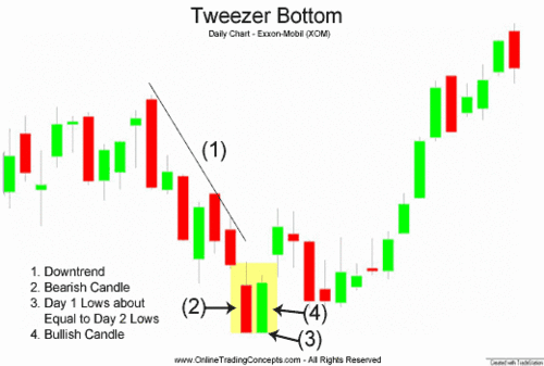 PennyChartPlays's profile picture. Seeking Market Knowledge! And a willingness to learn more about the stock market for monetary gains.

Bottom fishing for bottom chart plays, SmallCap & Penny