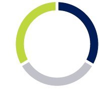 Integrated Risk Solutions (@integrated_risk) 's Twitter Profile