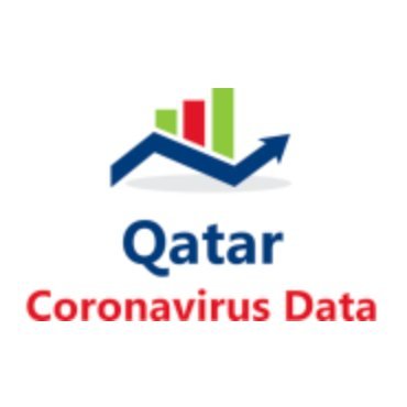 Qatar Coronavirus Data 🇶🇦 إحصائيات كورونا لقطر