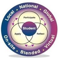 HDSB Experiential Learning (@hdsbccel) 's Twitter Profile