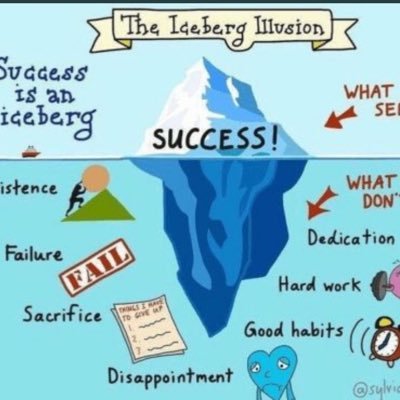 Día a día de un emprendedor. Todas las actividades que hace. Todos los errores y aciertos. Para que no se vea solo la punta del iceberg.