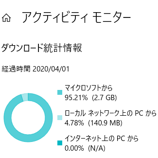 更新停止中 | CISSP, CEH, CND, CEI, CTT+ |
ツイートの内容は私自身の見解であり、必ずしも所属組織の立場、戦略、意見を代表するものではありません。またリツイートもいいねフォローも、対象のツイートを必ずしも肯定・否定するものではありません。