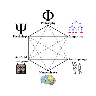 Official account of the #BAICS2020 workshop at #ICLR2020. Tweets from: @jhamrick @aidanematzadeh @kaylburns 

Profile photo: https://t.co/DVZ69SMI1N