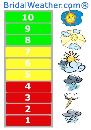 bridalweather's profile picture. http://t.co/etlLvSFOJL is a resource for Brides to check the weather for the upcoming wedding. In the U.S.  We'll help you answer questions for your planning.