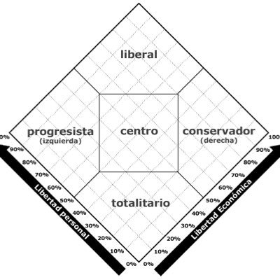 progresismoAT's profile picture. The ignorance asserts or denies utterly, the science doubts.